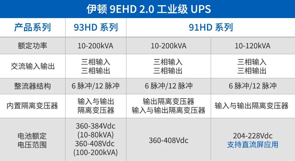 伊顿 9EHD 2.0 工业级 UPS，为可靠而生，应环境而强(图3)